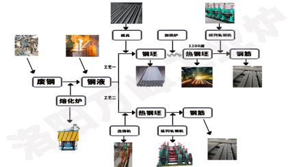 中頻爐，感應爐的安裝順序9步法（洛陽萬峰工業(yè)爐）